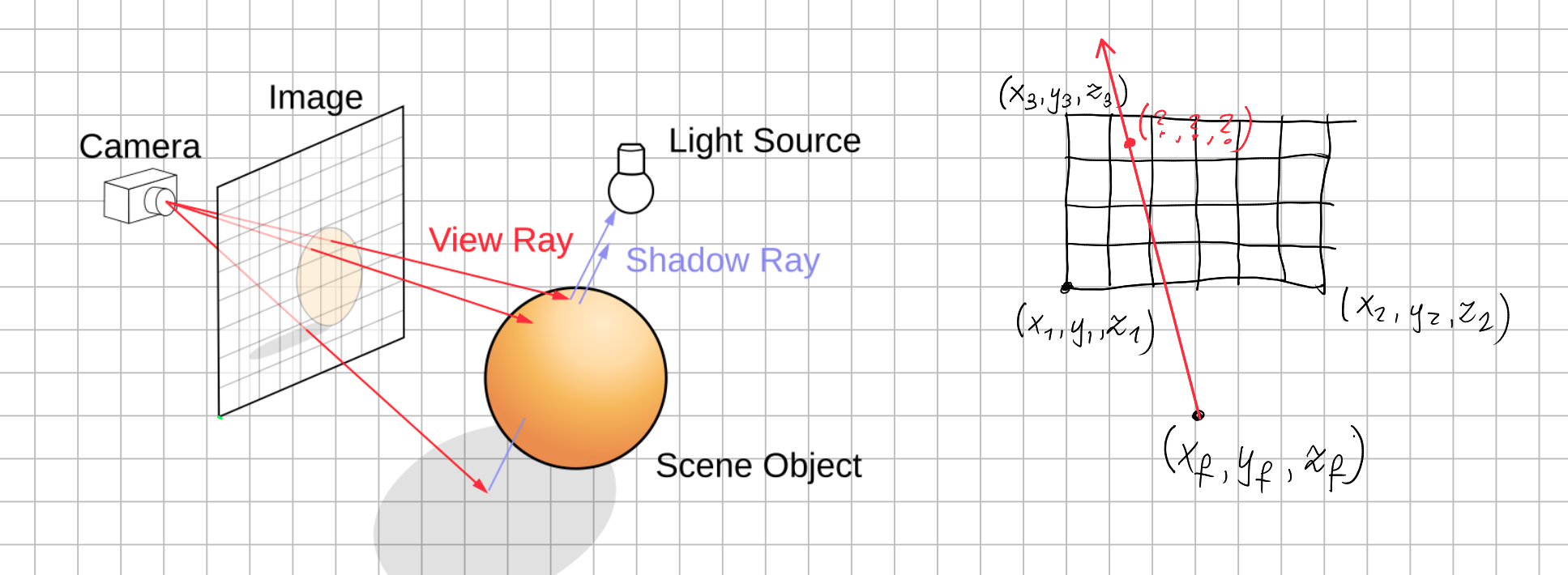 Rzutnia raytracera